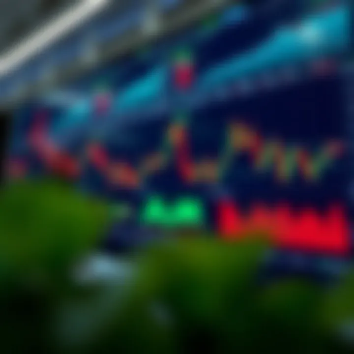 Digital trading platform displaying stock indices and market charts