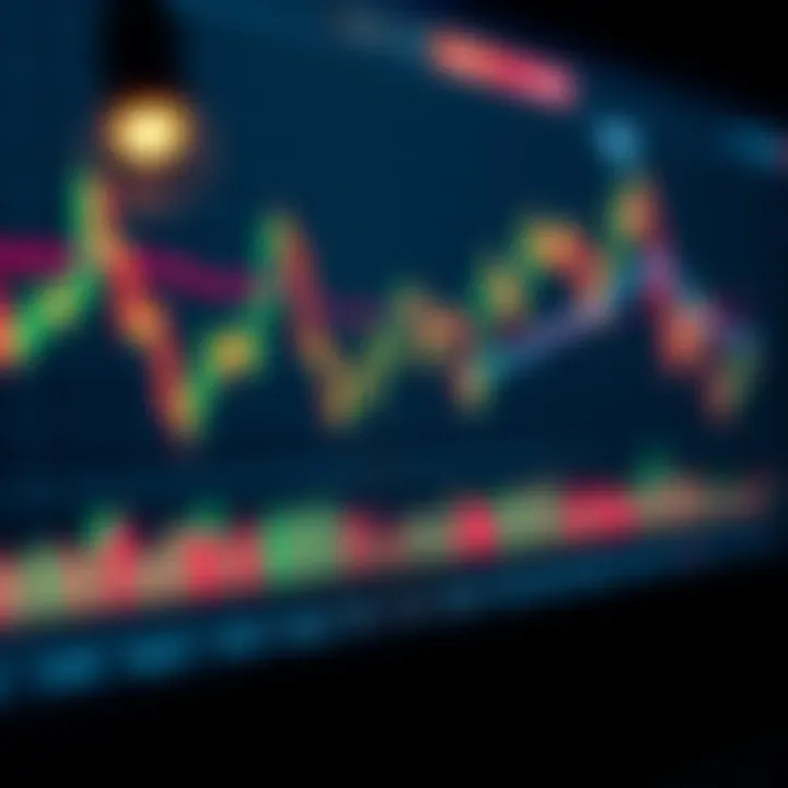 Chart showing various technical indicators and trend lines used in synthetic indices trading