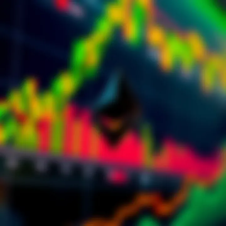 Graph showing Ethereum price fluctuations alongside key network upgrades and market events