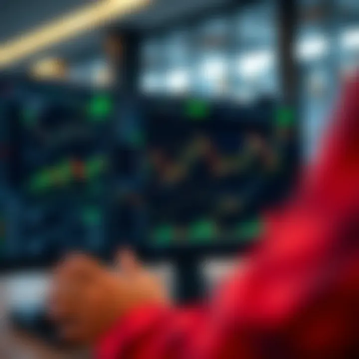 Dashboard of FBK Markets trading platform showcasing various financial charts and trading tools