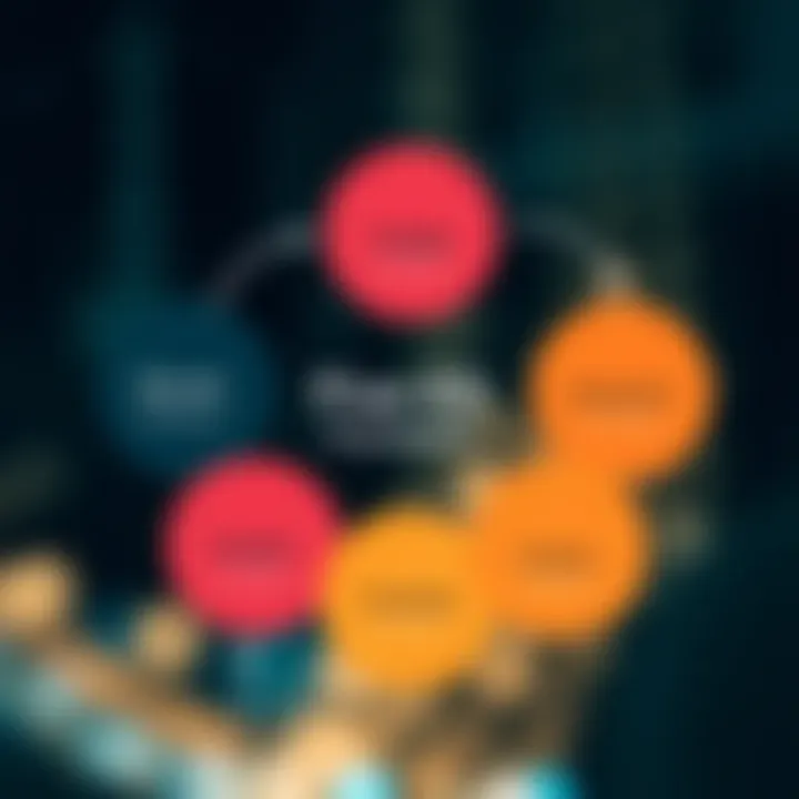 Diagram illustrating the Five Es framework with interconnected segments representing Engage, Educate, Empower, Evaluate, and Evolve