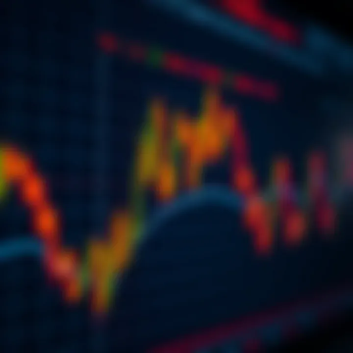 Graph displaying option trading strategies on a digital financial chart