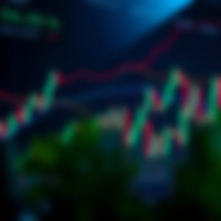 Graph showing Polygon cryptocurrency price movement with trend lines and market indicators