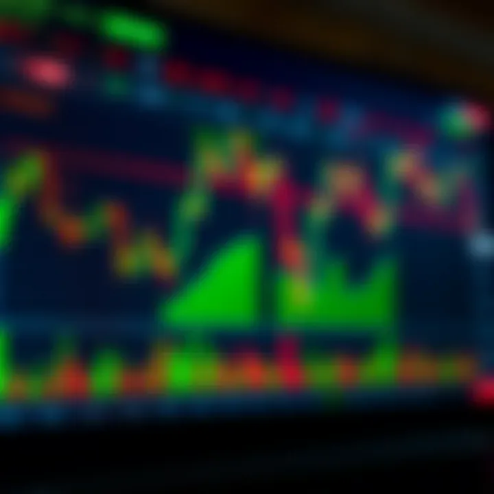 Chart showing common bullish and bearish trading patterns used in technical analysis