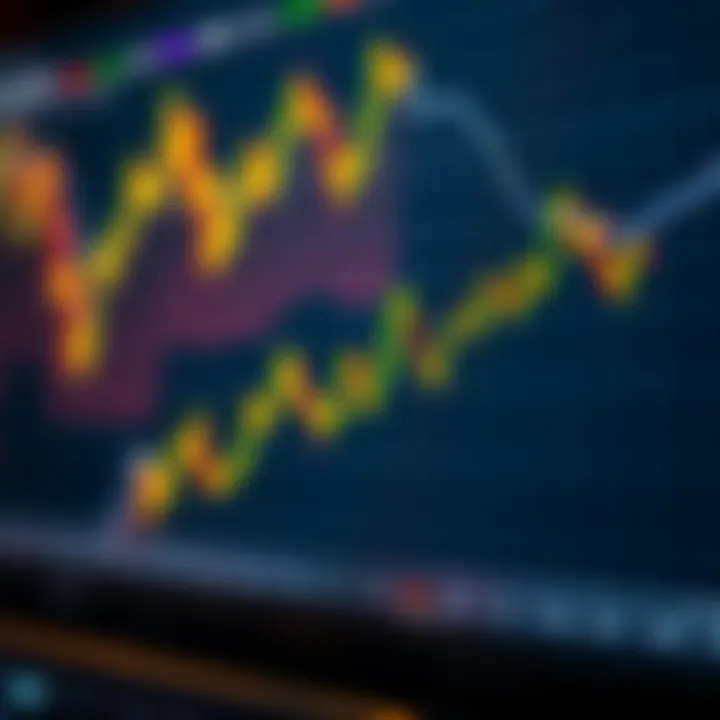 Graph showing Ripple price trends and technical indicators