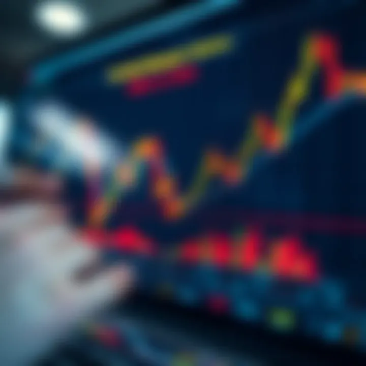 Graph illustrating risk management strategies and market behaviour analysis for traders