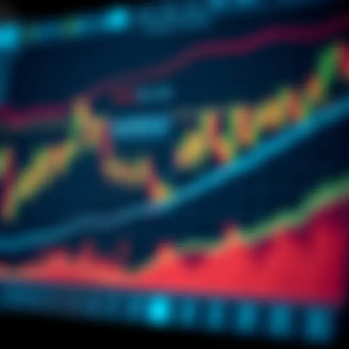 Graph depicting automated forex trading signals and market trends
