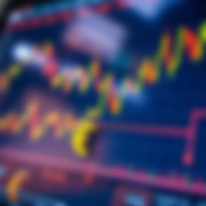 Graph displaying financial data trends with South African currency symbols