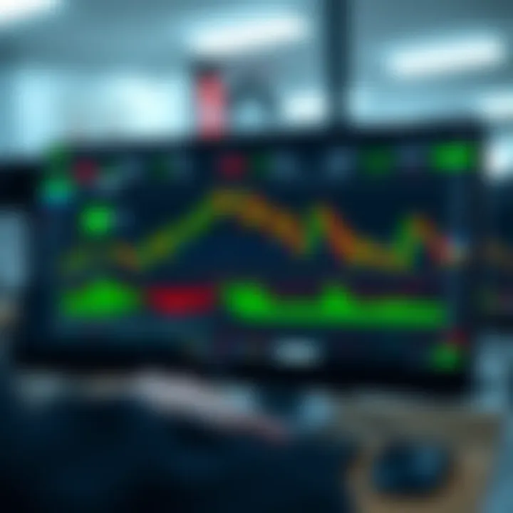 Screenshot showcasing the TD Markets trading platform interface with charts and trading tools