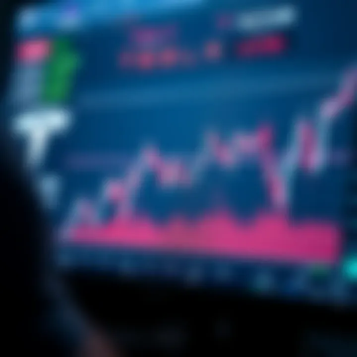 Graph depicting Tesla stock price fluctuations and market trends