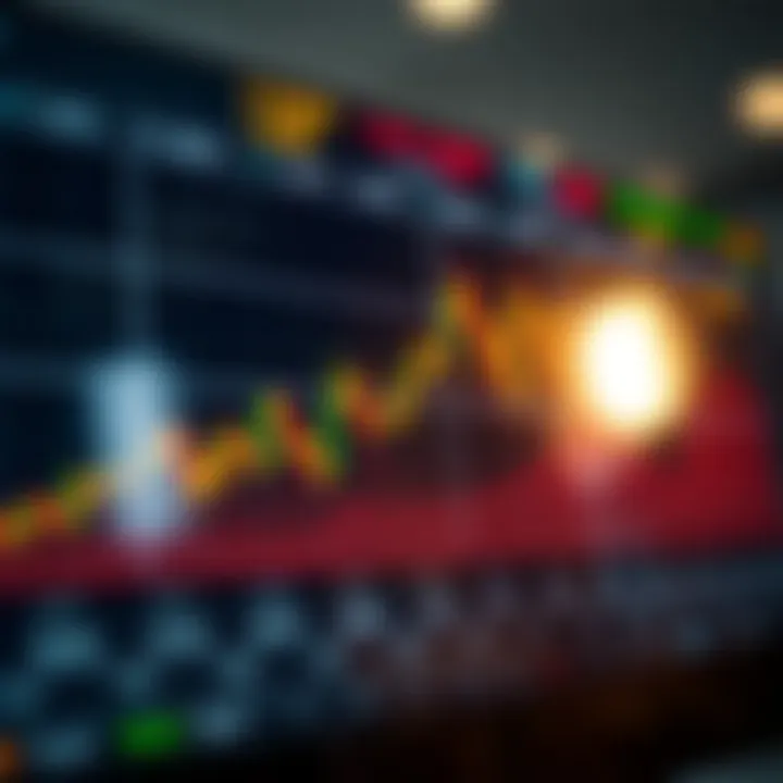Graph illustrating market index fluctuations with trading indicators