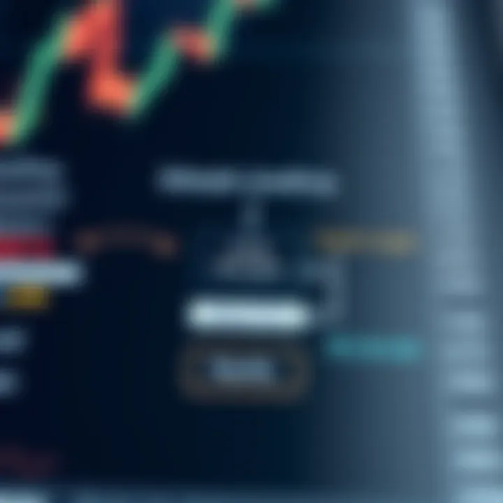 Diagram illustrating the components of margin trading including free margin, used margin, and equity