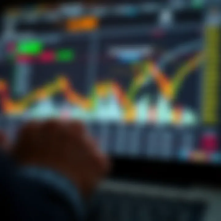 Chart illustrating key strategies and risk management techniques for trading indices