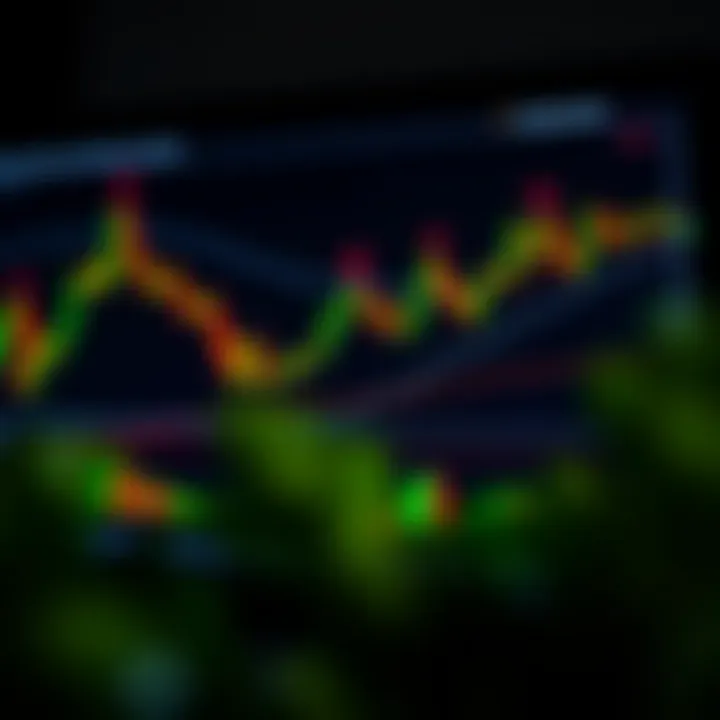 Understanding Price Action Chart Patterns