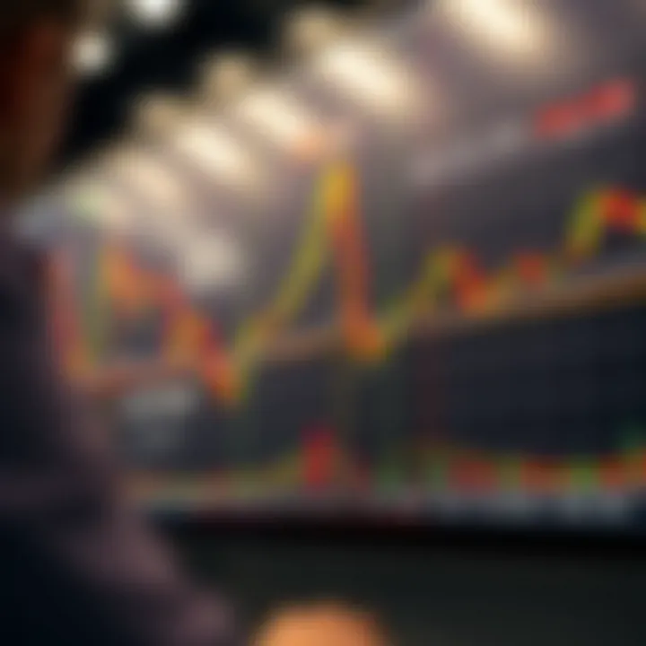 Detailed chart displaying various trading patterns and key support and resistance levels