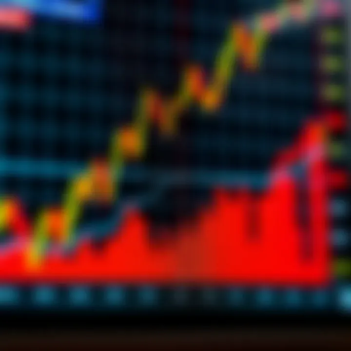 Graph displaying upward and downward trends with trading signals on a digital chart