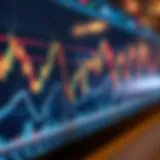 Graph displaying fluctuating financial market trends with highlighted trading signals