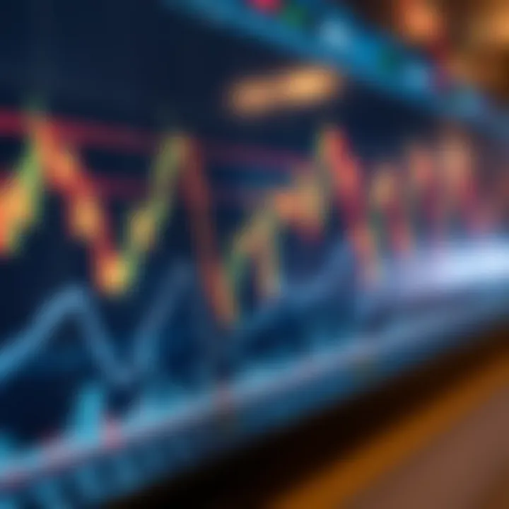 Graph displaying fluctuating financial market trends with highlighted trading signals