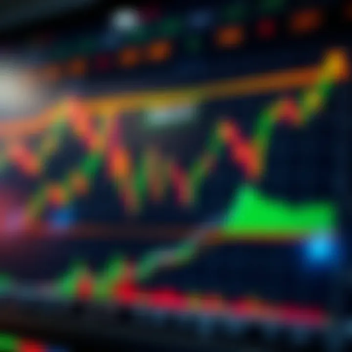 Graph showing rapid price movements in stock market with highlighted surge trading points