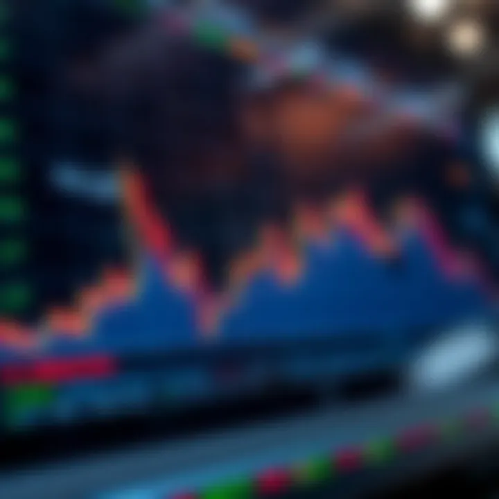 Graph showing synthetic indices fluctuations and market trends