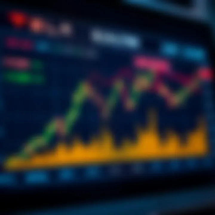 Graph showing Tesla stock price trends with key market events highlighted