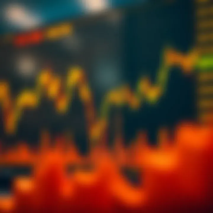 Graph showing market volatility fluctuations over time with highlighted peaks and troughs