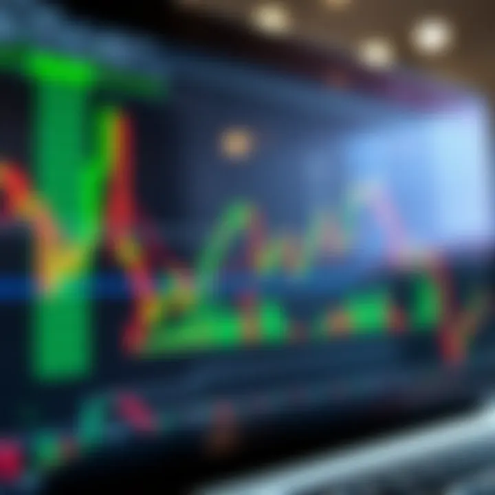 Technical indicators overlaid on a TradingView chart illustrating market trends and patterns